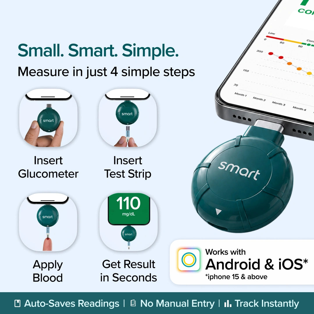 BeatO Glucometer | Auto-Saves Readings | ISO Certified | Free Strips &  Lancets | Lab-Grade Accuracy | Life time warranty