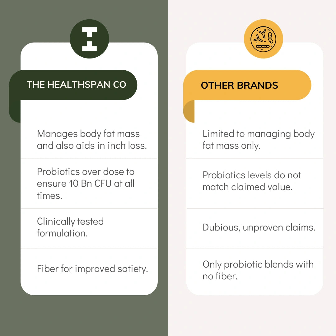 The Healthspan Co. Sustainably Lean Metabolic Mix