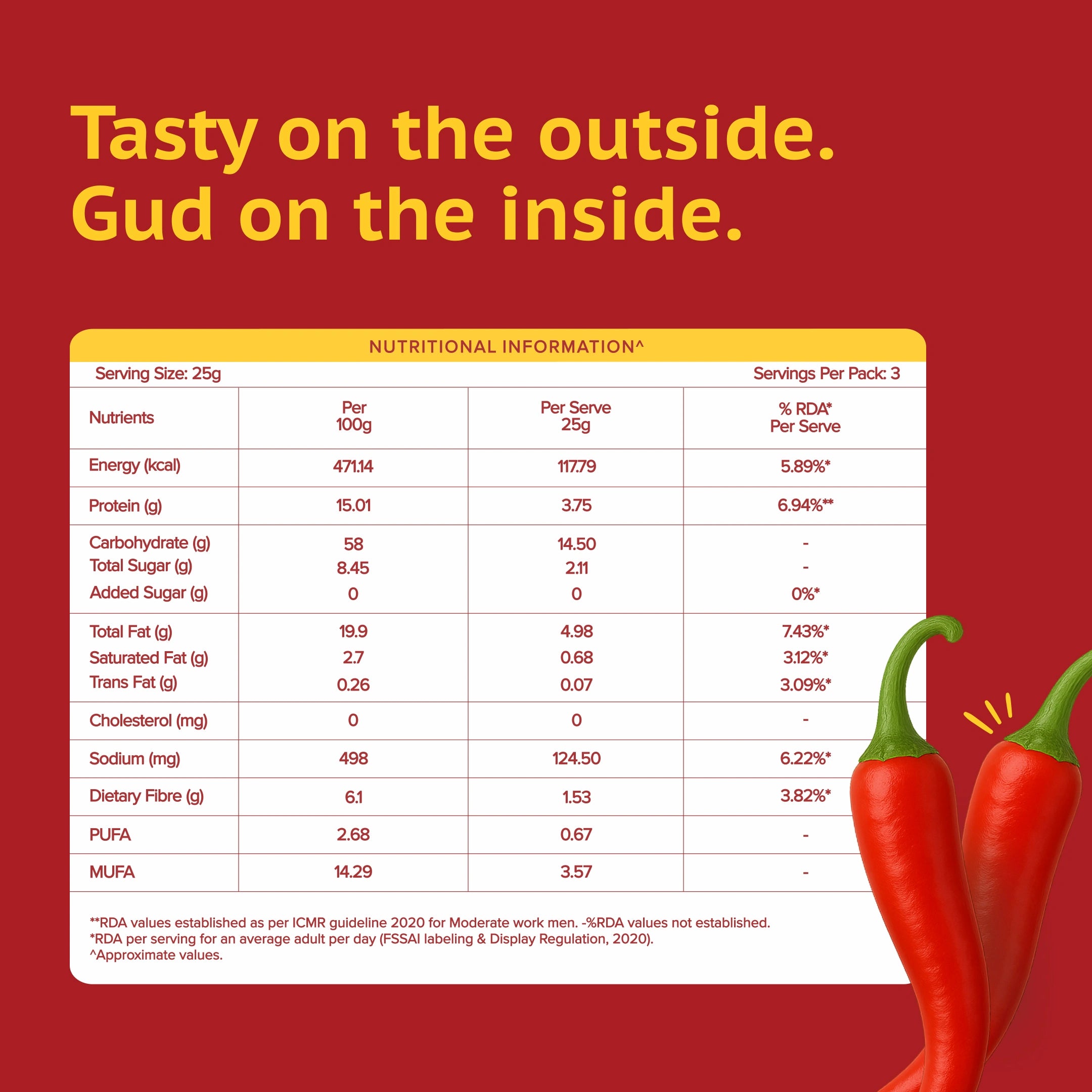 Nutritional information panel for a product with red peppers on a red background