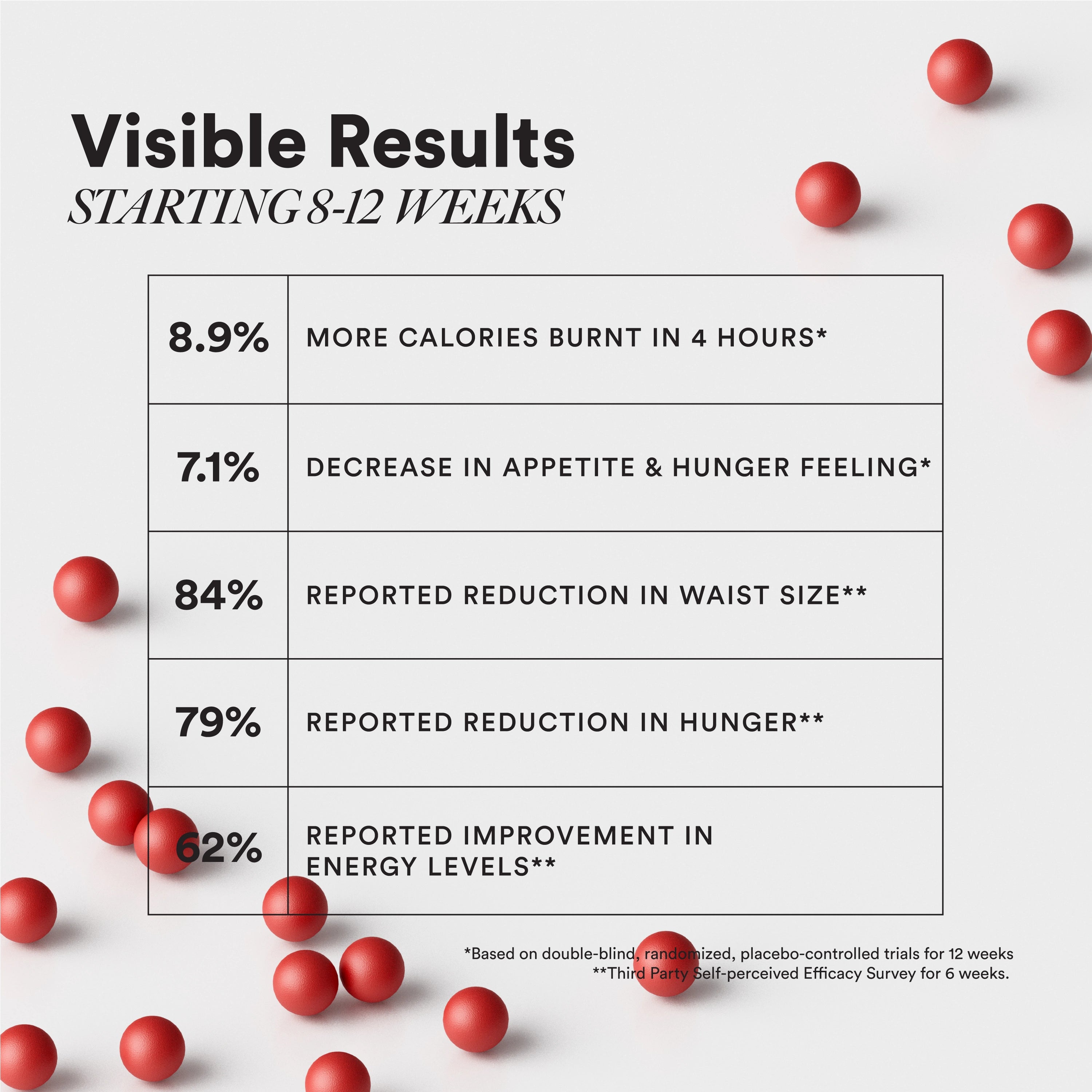 Wellbeing Nutrition Slow Burn Weight Management_3