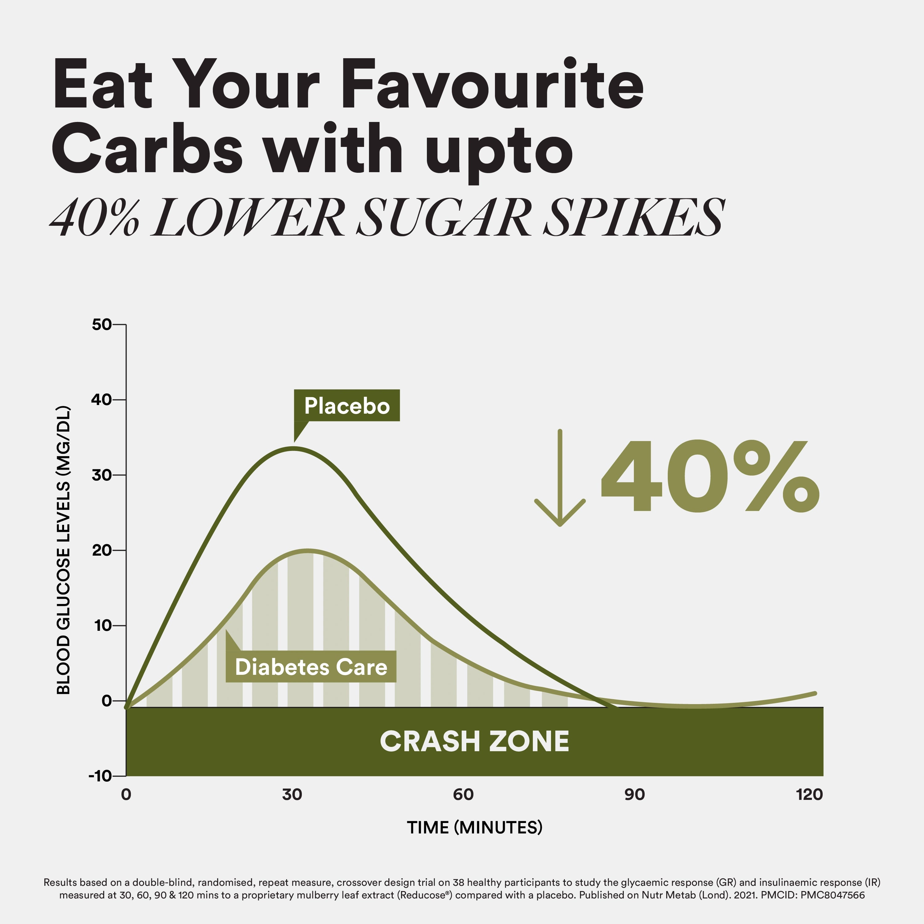 Wellbeing Nutrition Slow Diabetes_4