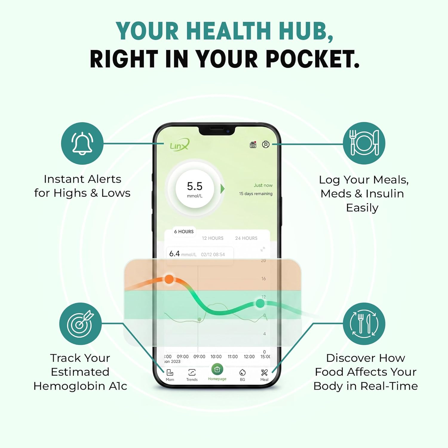 LinX CGM Smart Continous Glucose Monitoring I Real time Sugar Tracking I Bluetooth Enabled | 15-Day Sensor Life | IP68 | Easy one click use