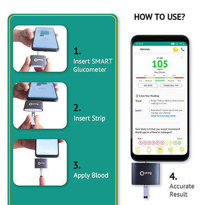 BeatO SMART Glucometer - Blood Sugar Testing Machine iOS Only With Strips & Lancets